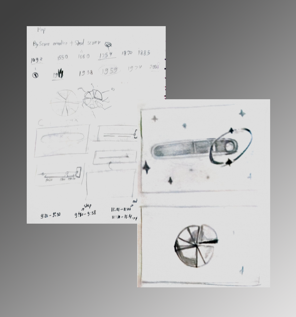 Ideation of Documentary